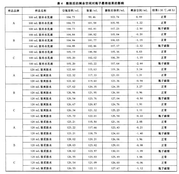 低溫對化妝品及其包裝的影響研究