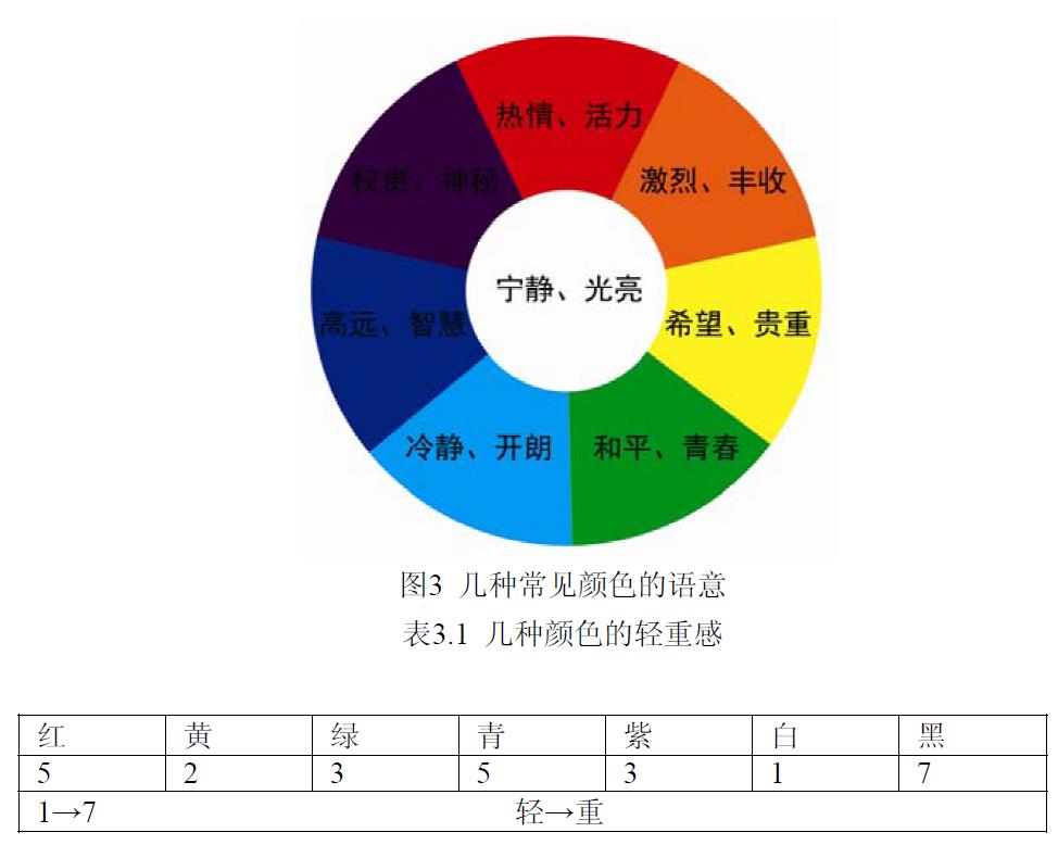 產品語意學在化妝品包裝容器設計中的應用研究