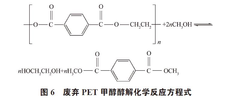 廢棄PET塑料包裝瓶的處理及再生資源化技術(shù)研究進展