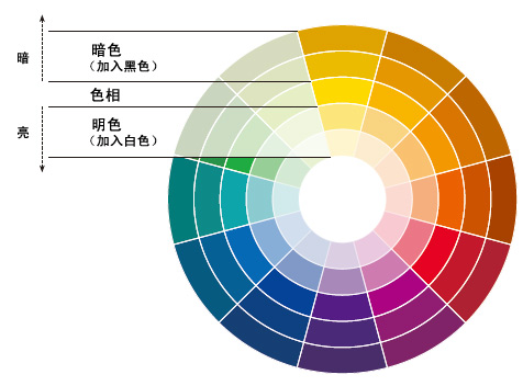 化妝品包裝顏色需要重新考慮