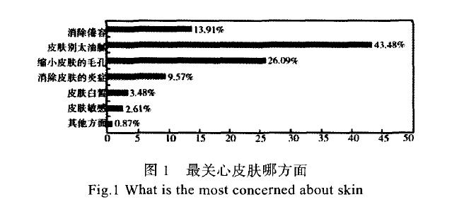 基于消費者心理的男性化妝品包裝設(shè)計分析