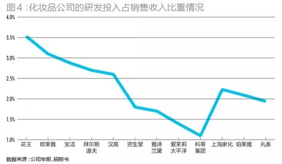 95后顏值經(jīng)濟(jì)大爆炸：一文盤點(diǎn)化妝品產(chǎn)業(yè)如何年入4000億