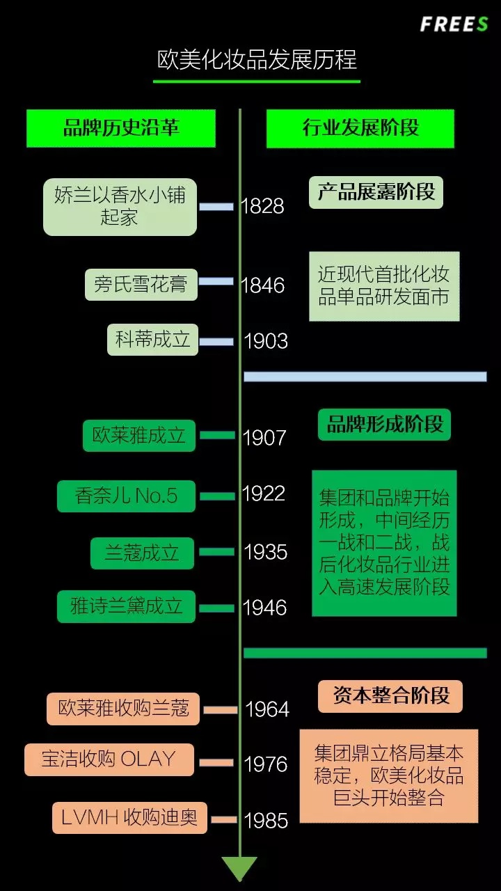 化妝品一路向貴，但你的臉真的價(jià)值百萬(wàn)嗎？