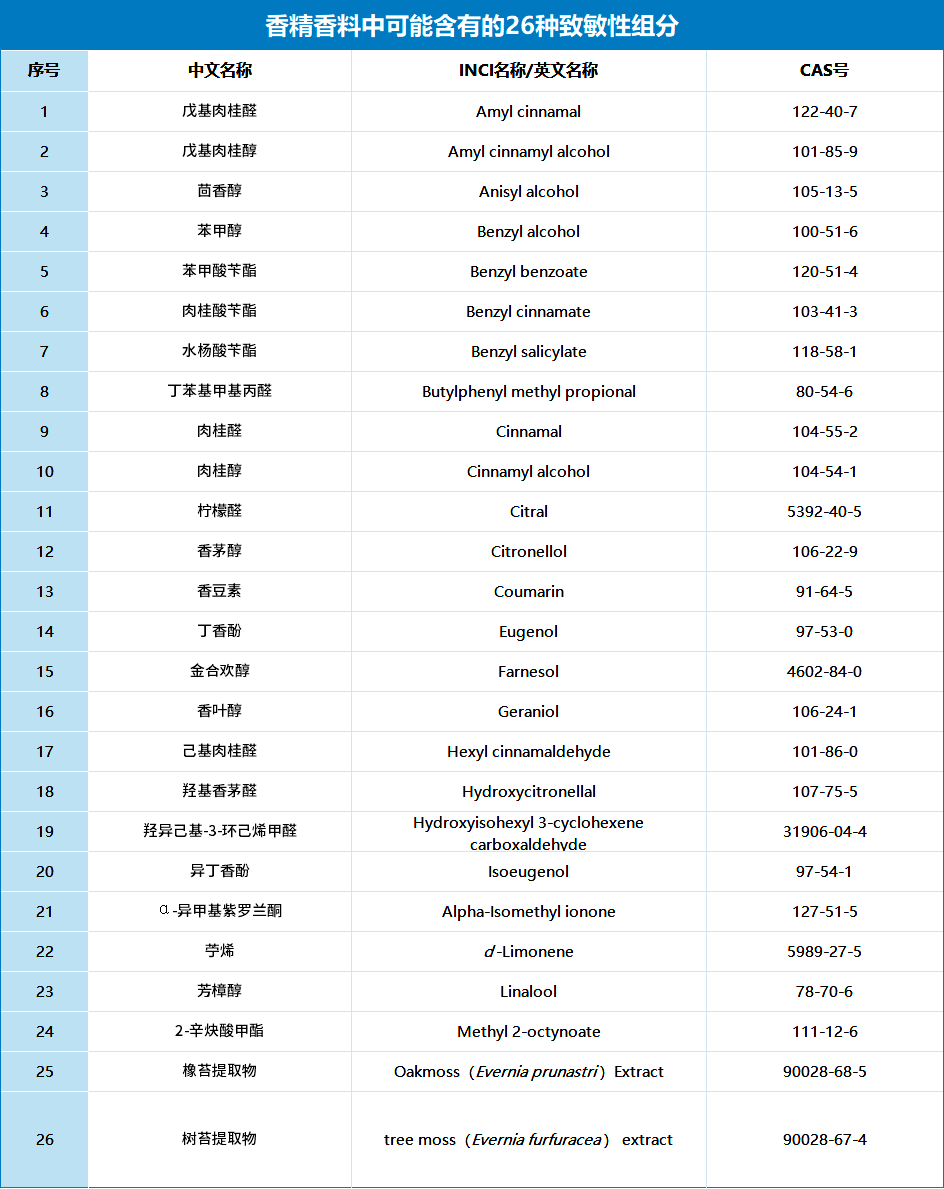 兒童化妝品監(jiān)管再收緊