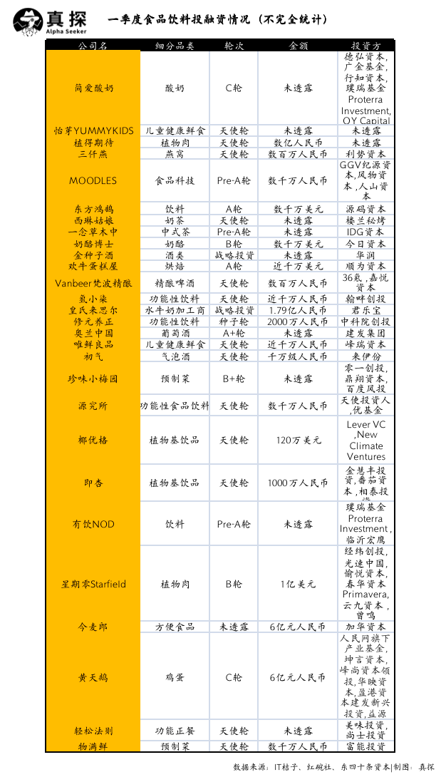 冰火新消費(fèi)：誰已退場(chǎng)？誰還在砸錢？