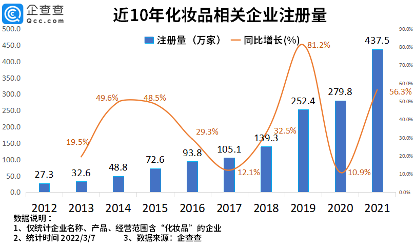 2022年了，美妝集合店活得怎么樣？