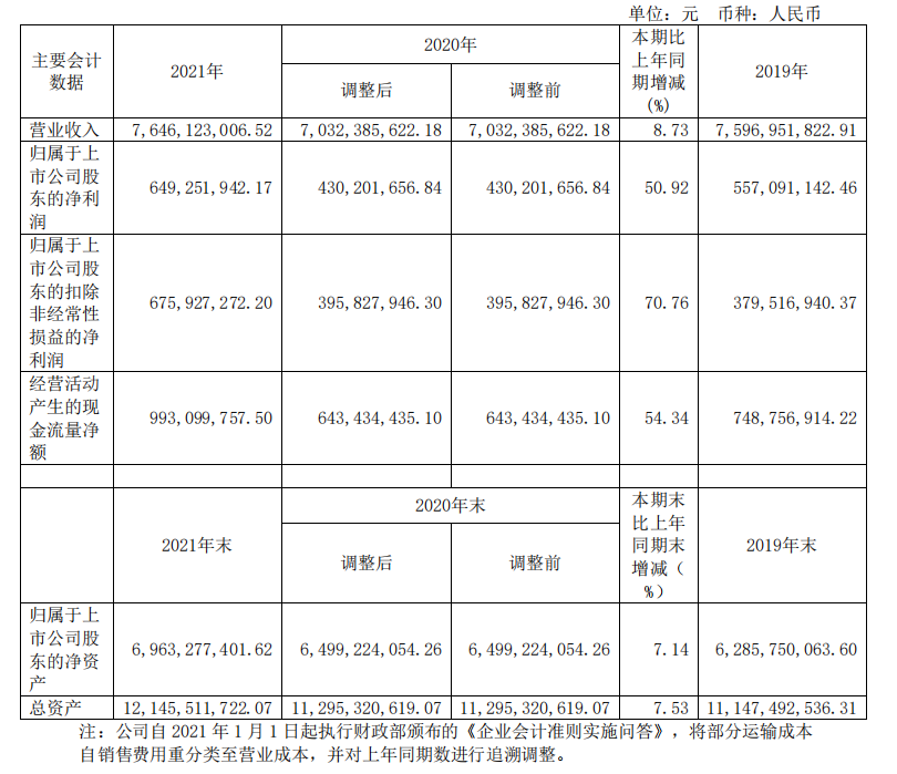 頭部化妝品企業(yè)盤點(diǎn)：上海家化增速掉隊(duì)，貝泰妮押寶薇諾娜