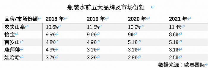 高端水貨架又添一名猛將，怡寶加入戰(zhàn)斗