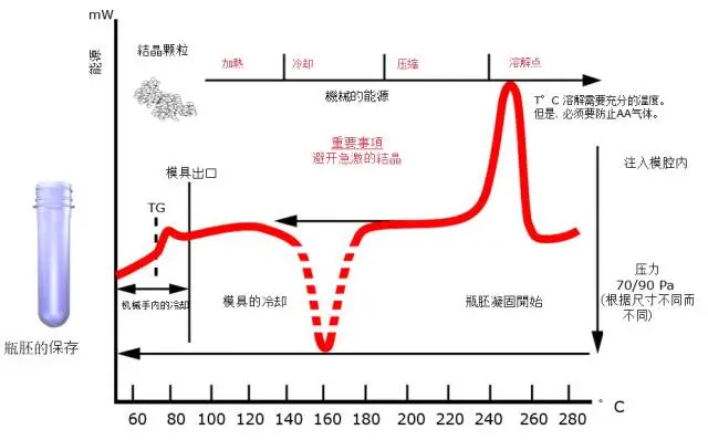 采購PET吹制類容器，這些基礎(chǔ)技術(shù)要點(diǎn)您可了解？