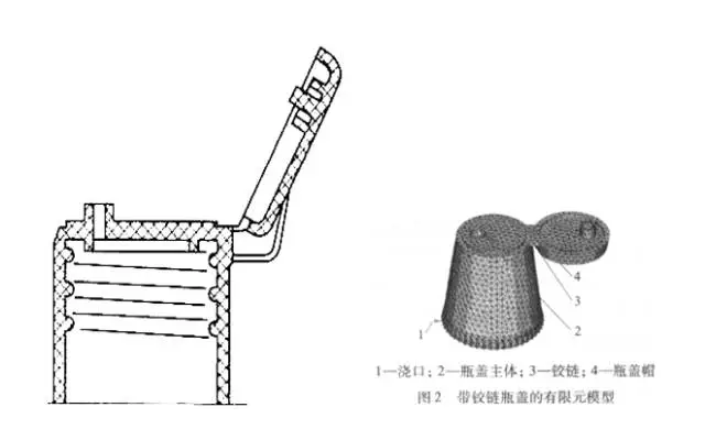 采購瓶蓋類包材這些基礎知識要點要了解