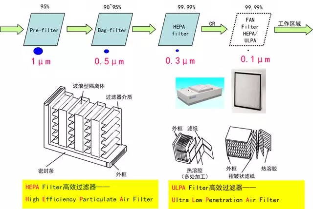 你知道包材制品內(nèi)的灰塵是如何產(chǎn)生與杜絕的嗎？