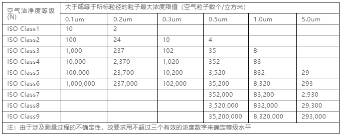 你知道包材制品內(nèi)的灰塵是如何產(chǎn)生與杜絕的嗎？